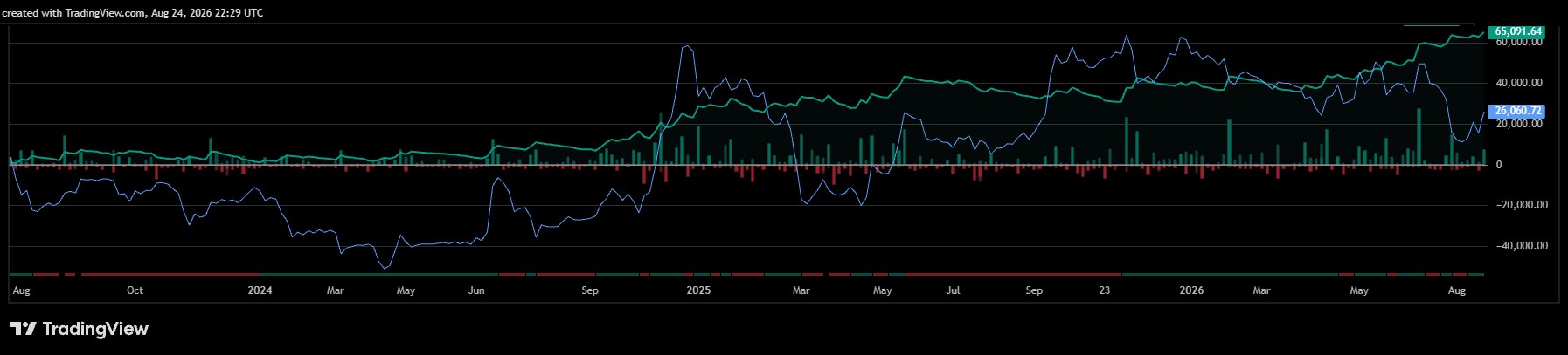 TSLA equity curve from the strategy tester