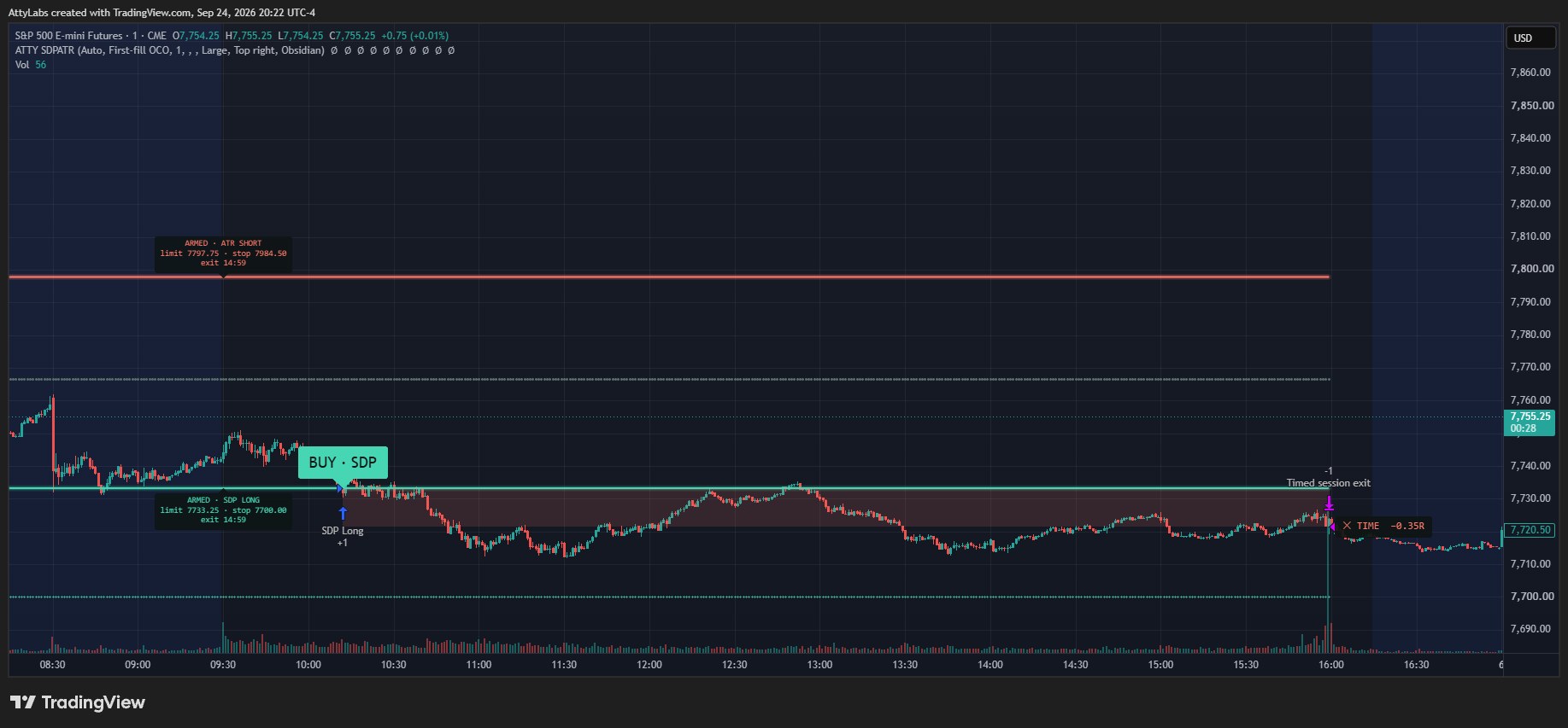 Atty SDP ATR Algo v1.1.0 on a one-minute ES chart for 4 September 2026. Two dark ARMED chips mark the pre-open plans: ATR Short, limit 7797.75, stop 7984.50, and SDP Long, limit 7733.25, stop 7700.00, both exiting 14:59 Chicago. A solid green BUY · SDP tag points at the SDP Long fill mid-morning. A red-shaded box runs from the fill to the scheduled exit, where a tag reads ✕ TIME −0.35R.
